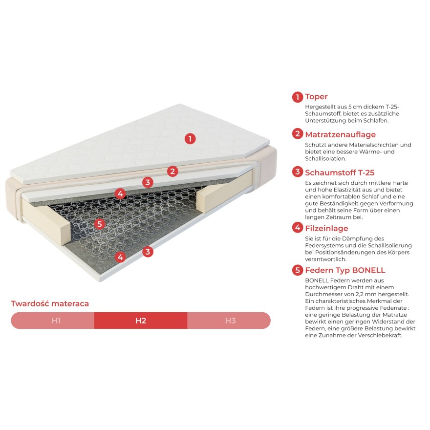 Riviera 100