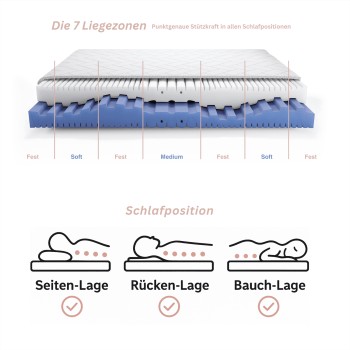 Schaummatratze VELVO